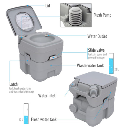 Portable Camping Toilet, 20L Flushable Porta Potty Portaloo with 2 Detachable Ta
