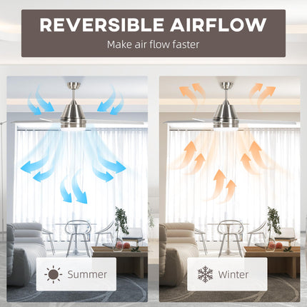Ceiling Fan with LED Light, Flush Mount Ceiling Fan Lights with Reversible Blade