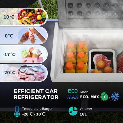 16L Portable Car Fridge with Adjustable -20°C to 10°C Temperature Control - Black/Grey