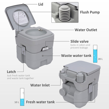 Portable Toilet and Camping Sink Set with Fresh & Waste Tanks for Outdoor Events - Grey