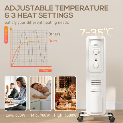 1500W Quiet Oil Filled Radiator, 7 Fin Energy Efficient Portable Electric Heater