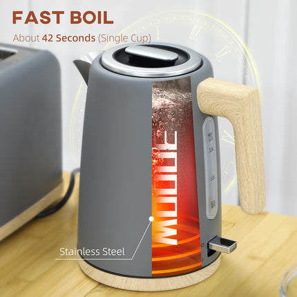 Stainless Steel Kettle and Toaster Set, 1.7L 3000W Fast Boil Kettle & 2 Slice