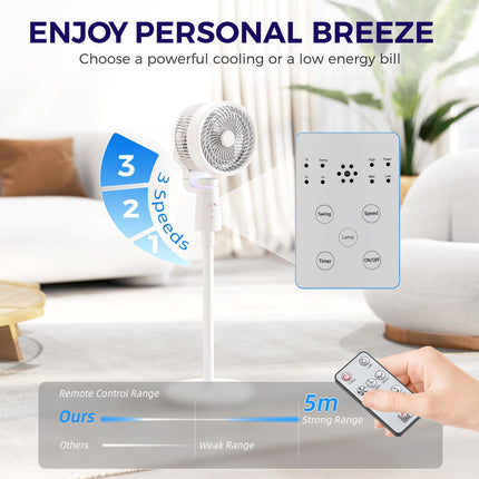 Pedestal Air Circulation Fan with Oscillation and Light Off - White