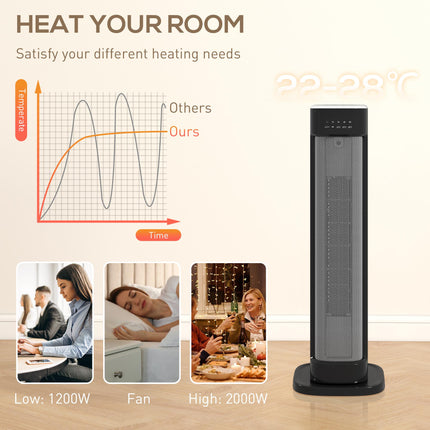 2000W Ceramic Electric Heater with 3 Heat Settings, Timer - Black