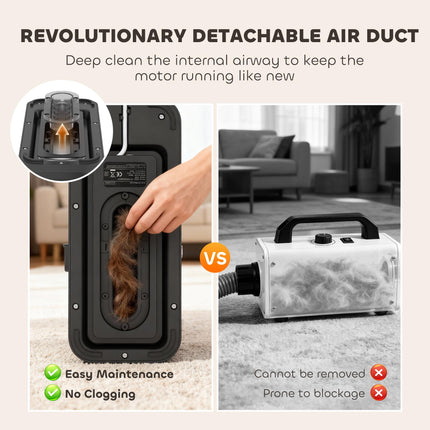 5 in 1 Dog Grooming Vacuum & Dryer w/ Clipper, 1.8L Canister, 4 Modes Blow Temperature