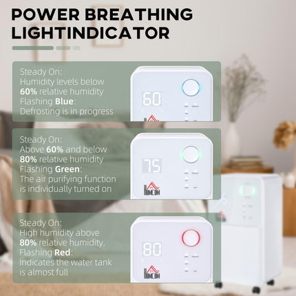 12L/Day Portable Quiet Electric Dehumidifier with 4 Modes 2000ML for Home Laundry Bedroom Basement - White