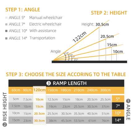 Folding Aluminium Wheelchair Threshold Ramp 122 x 73cm 272kg Capacity with Non-Skid Surface & Transition Plates - Black